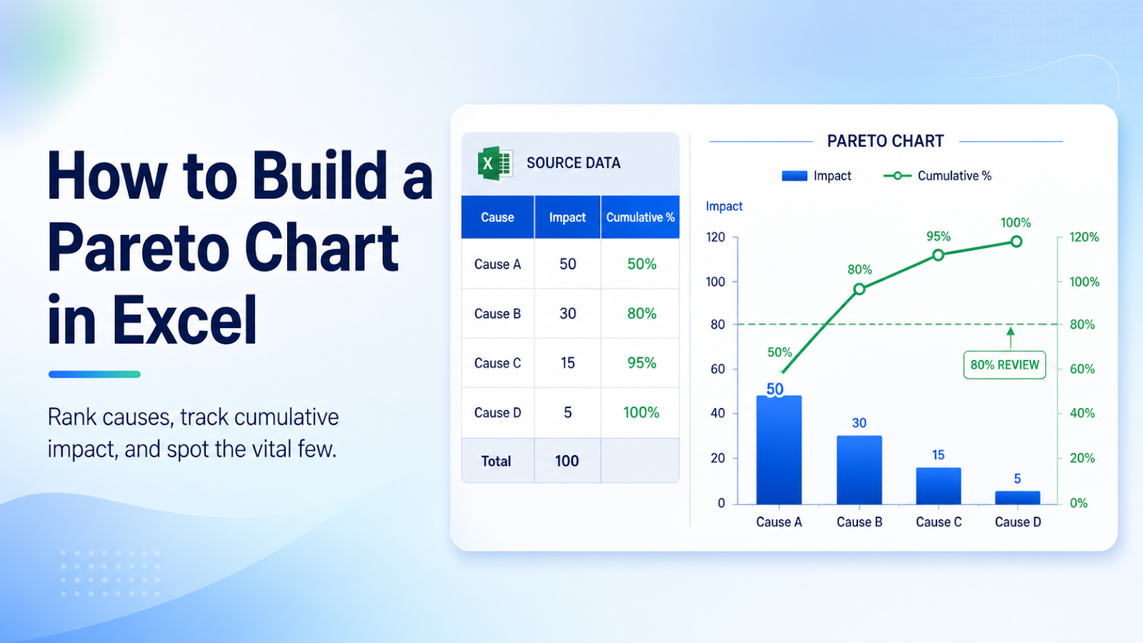 Excel Pareto chart ranking issues with cumulative percentage