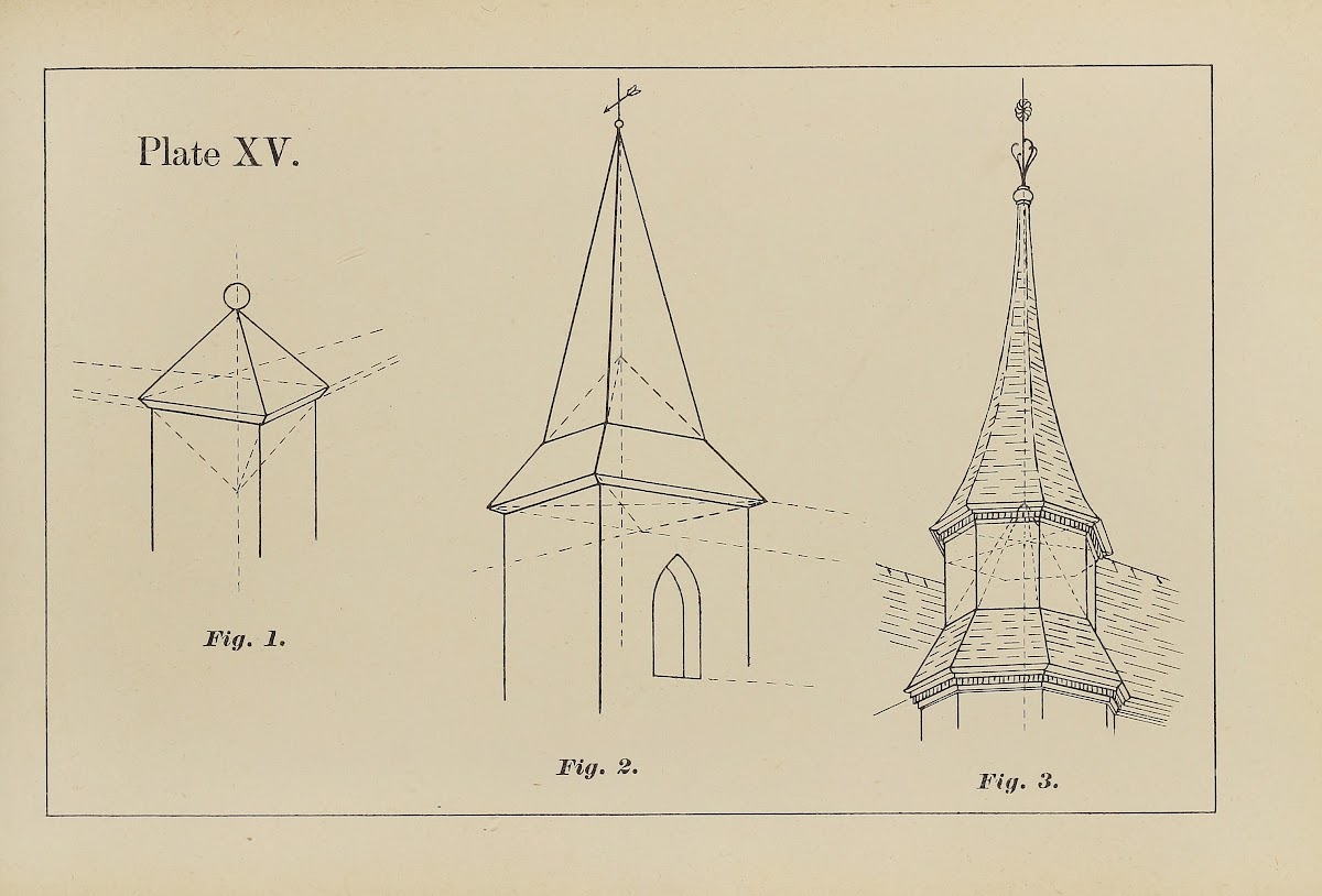 The principles of perspective as applied to model drawing  sketching from nature