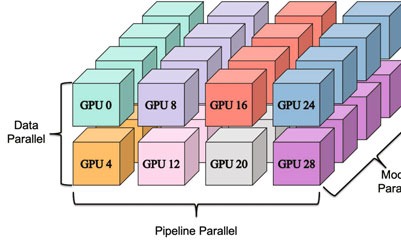 Training large-scale language models with limited GPU memory: a survey