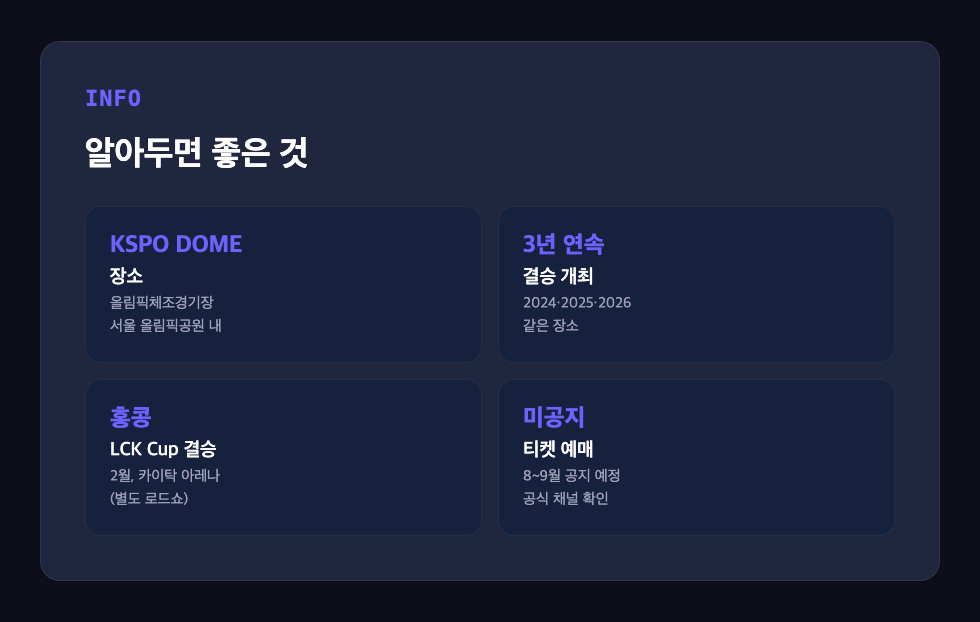 LCK 결승 장소 KSPO DOME과 3년 연속 개최, 티켓 공지 등 참고 정보 카드