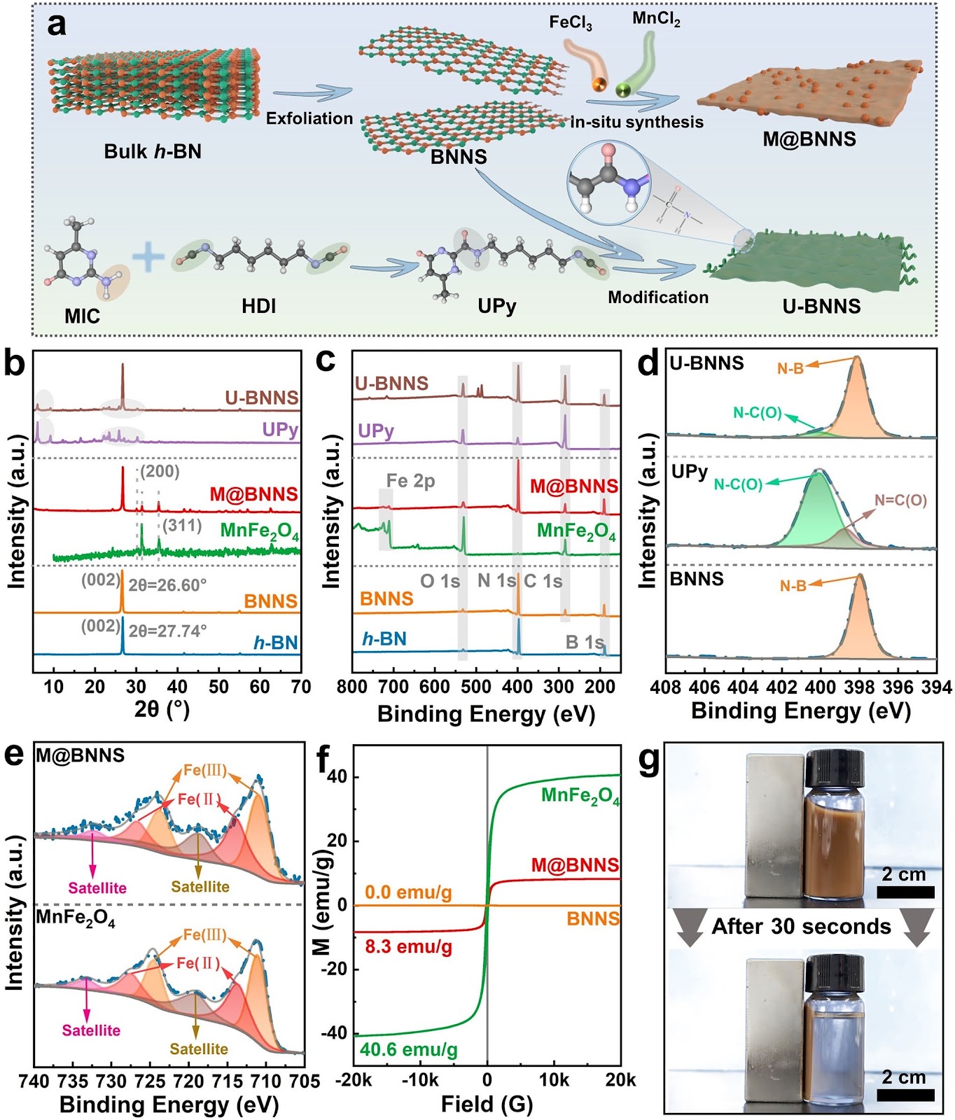Highly Thermally Conductive and Flame-Retardant Waterborne Polyurethane Composites with 3D BNNS Bridging Structures via Magnetic Field Assistance