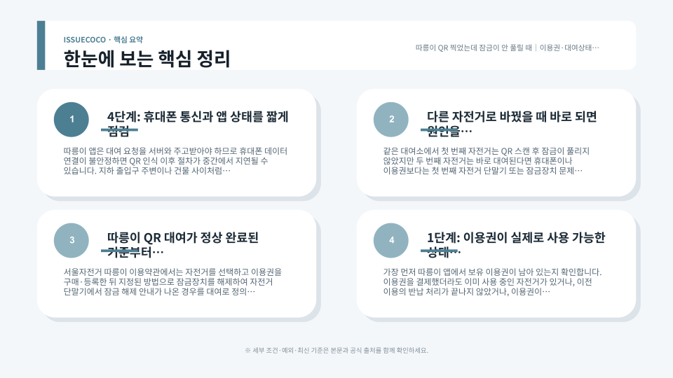 따릉이 QR 대여 오류 시 이용권과 대여상태, 자전거 단말기를 순서대로 점검하는 핵심 정리
