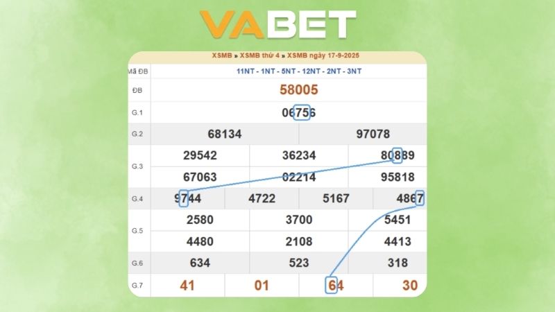 Dự đoán kết quả xsmb phương pháp chuỗi loto ngày (18/09/2025)
