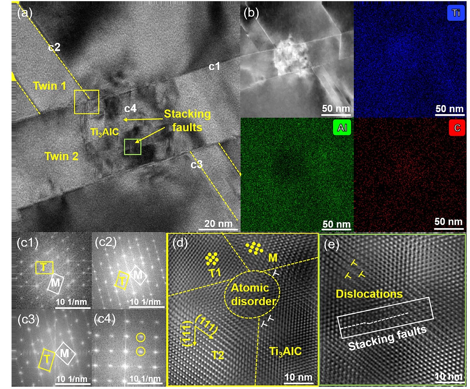 Regulating creep behavior via dynamic in-situ precipitation of Ti3AlC phase in Ti45Al8Nb-0.6C alloy