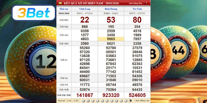 Cùng 3BET thống kê kết quả XSMN kỳ trước ngày 30/01/2026