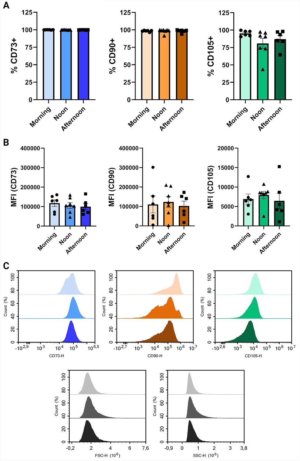 Urine-derived stem cells serve as a robust platform for generating native or engineered extracellular vesicles