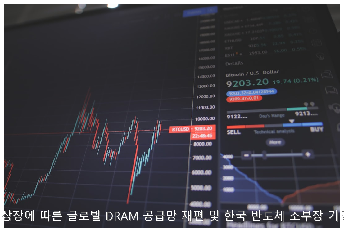 중국 CXMT 상장에 따른 글로벌 DRAM 공급망 재편 및 한국 반도체 소부장 기업 영향 분석 핵심 안내 및 분석 인포그래픽 (5)