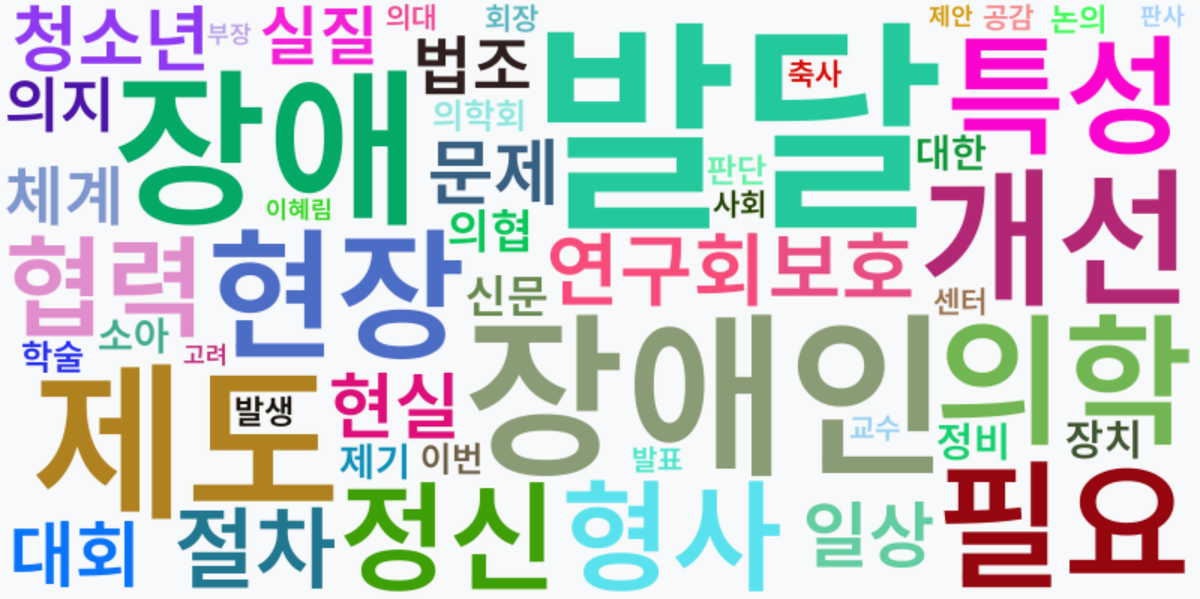 AI Daily News - 키워드 워드클라우드