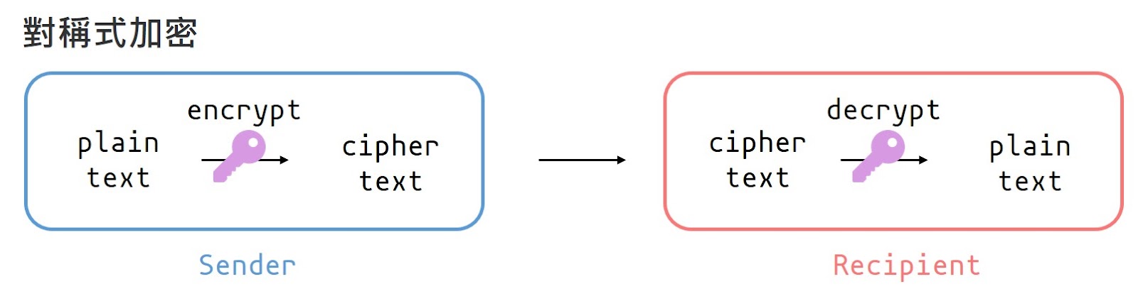 Symmetric Encryption.jpg