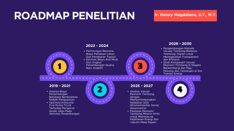 Roadmap