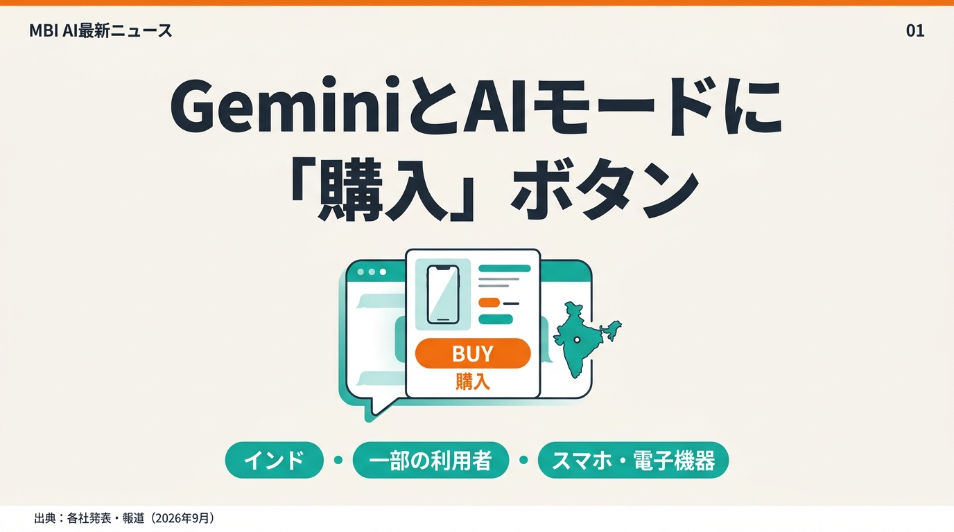 GeminiとAIモードに購入ボタン
