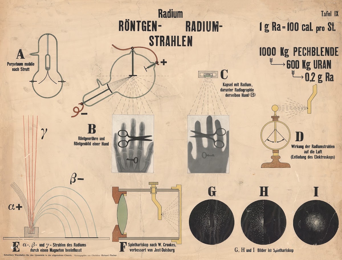 Radium and X rays 1913