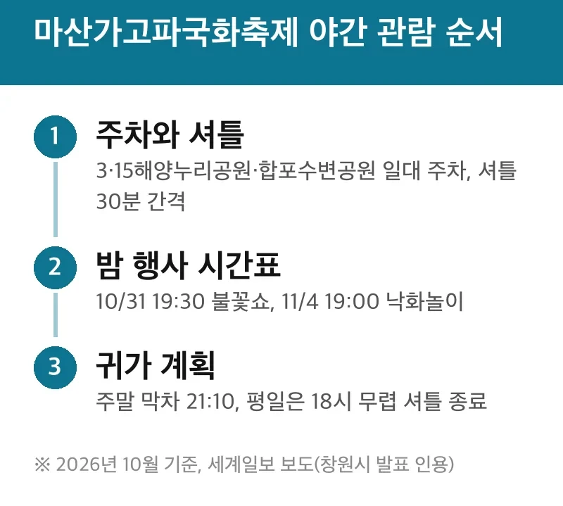 마산가고파국화축제 야간 관람 순서