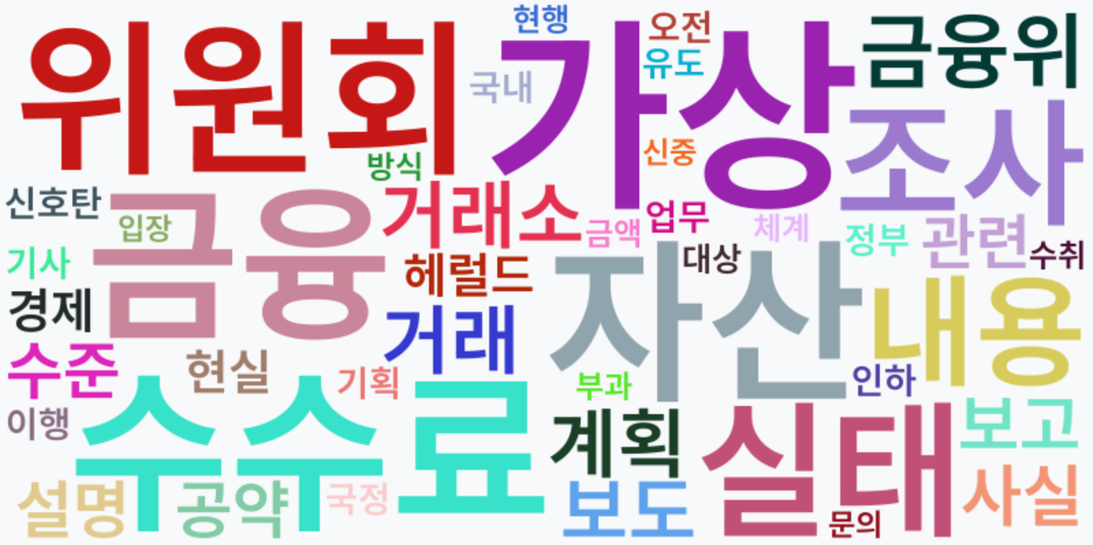 AI Daily News - 키워드 워드클라우드