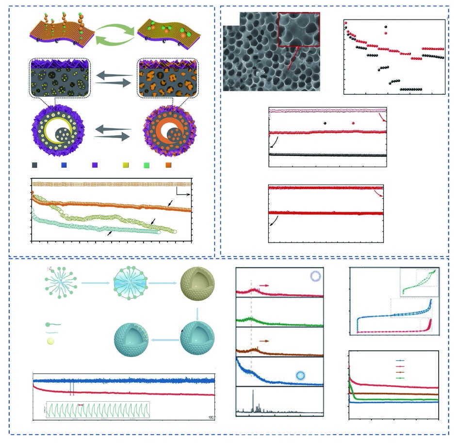 Recent advances in producing hollow carbon spheres for use in sodium−sulfur and potassium−sulfur batteries