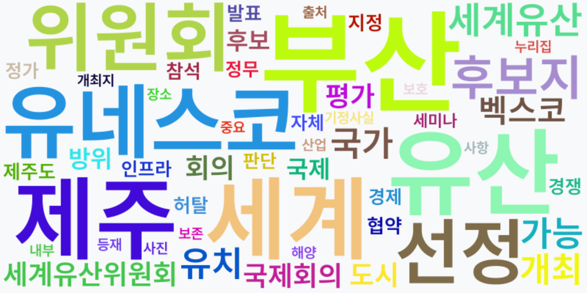 AI Daily News - 키워드 워드클라우드