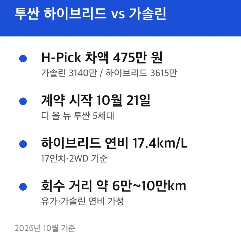 투싼 하이브리드 vs 가솔린