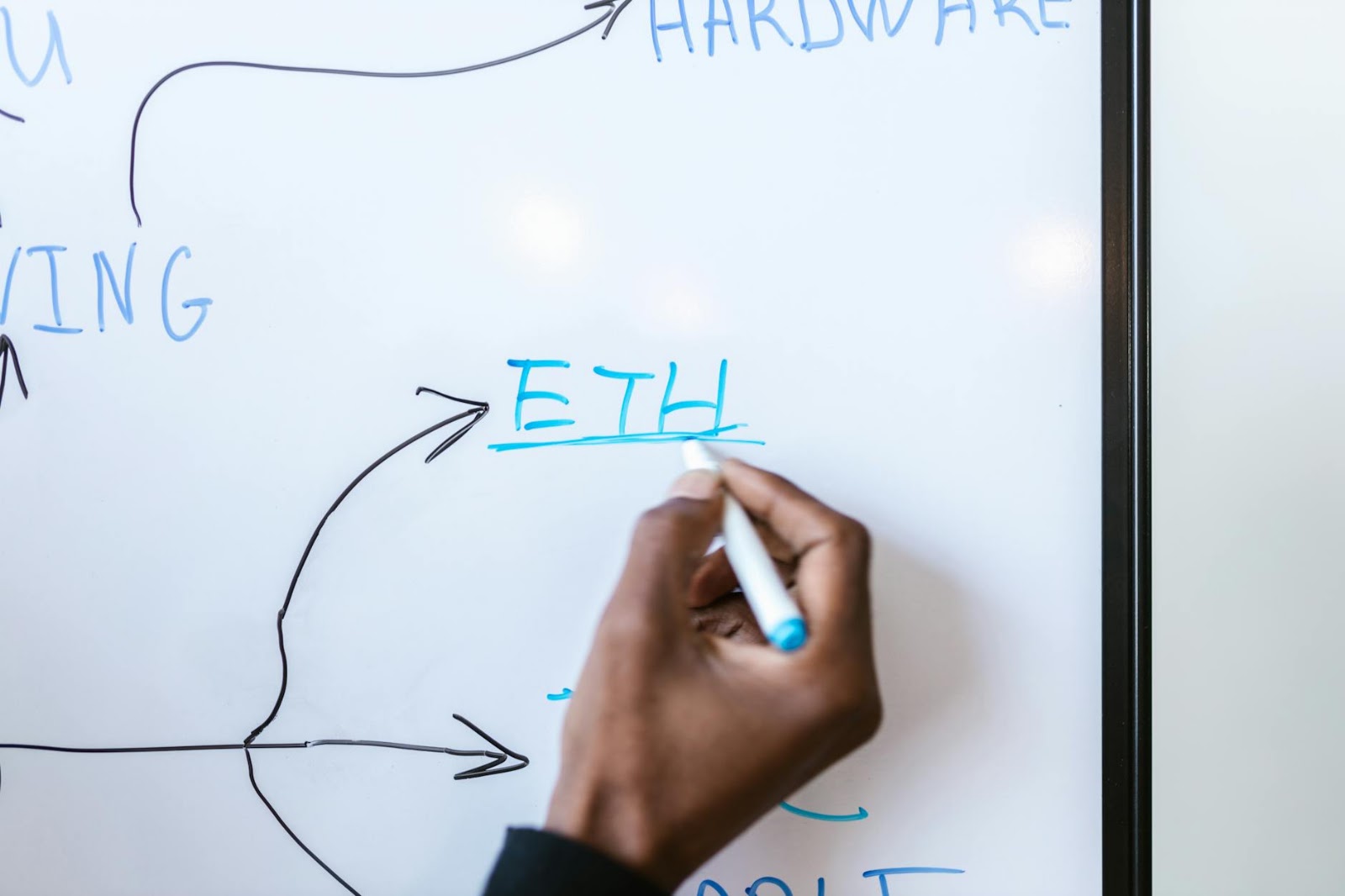 A visualization of a sophisticated blockchain network expanding, representing the future potential of Ethereum in this market update.