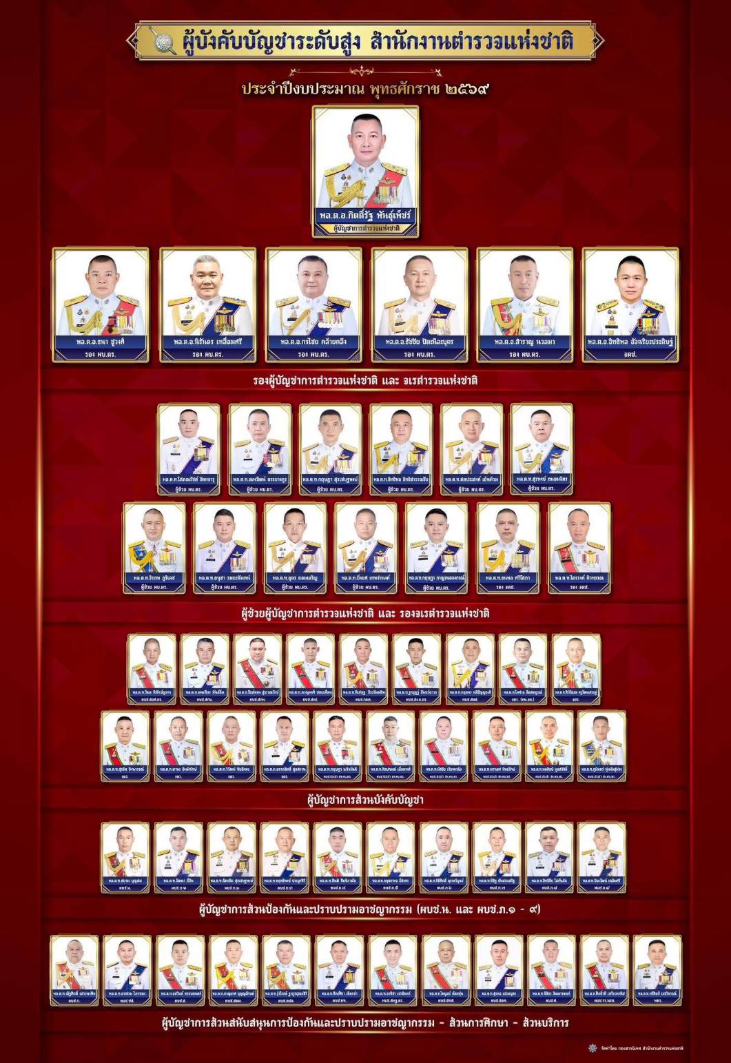 ระดับ ตร.