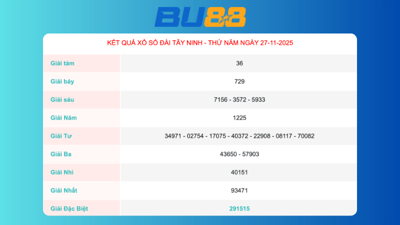 Kết quả xổ số Tây Ninh ngày 27/11/2025