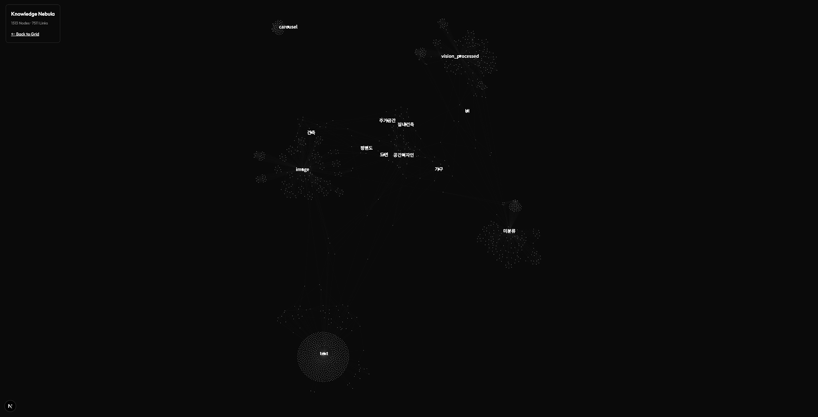 VKN Tagging and Nebula Graph