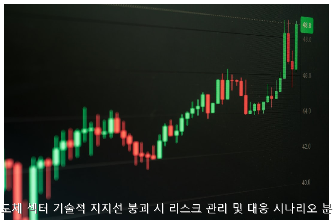 반도체 섹터 기술적 지지선 붕괴 시 리스크 관리 및 대응 시나리오 분석 핵심 안내 및 분석 인포그래픽 (4)