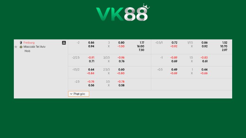 Bảng kèo Freiburg vs Maccabi Tel Aviv