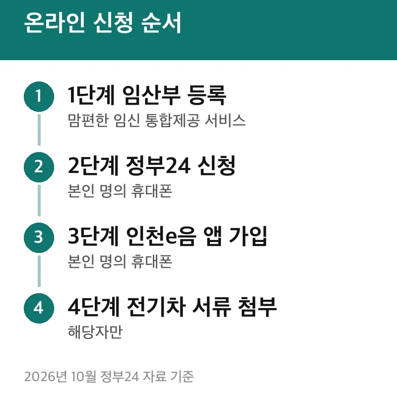 온라인 신청 순서