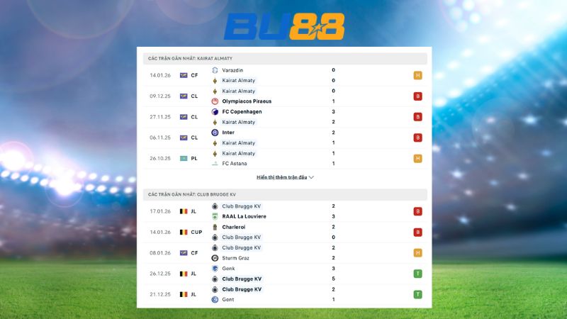 Phong độ gần đây giữa Kayrat Almaty vs Club Brugge 22:30 ngày 20/01