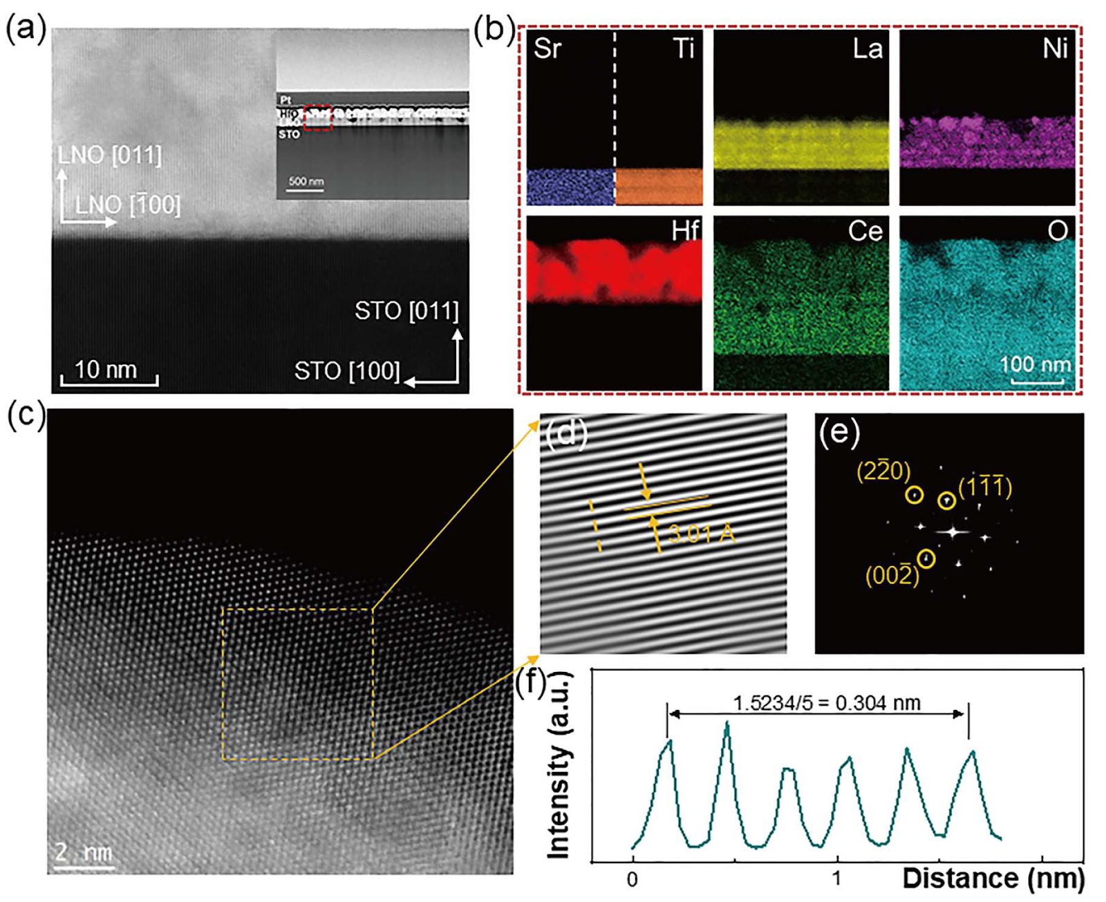 Ultrahigh remanent polarization of Ce-doped HfO2 ferroelectric thin films through strain engineering