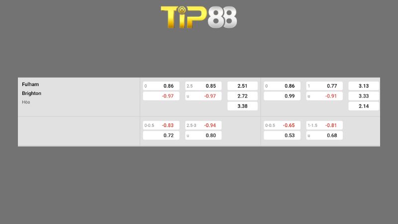 Bảng kèo Fulham vs Brighton 22h00 ngày 24/01/2026