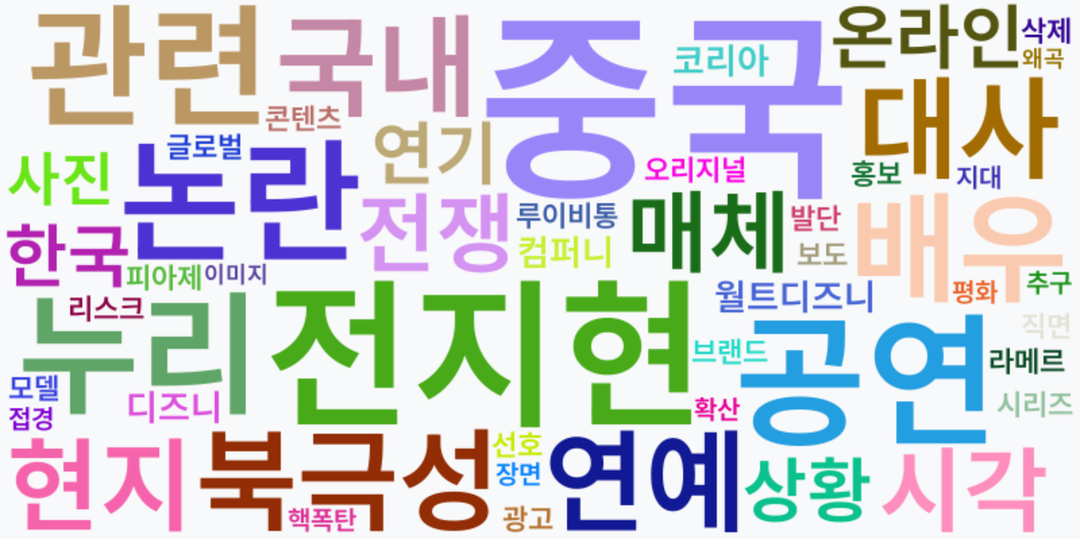 AI Daily News - 키워드 워드클라우드