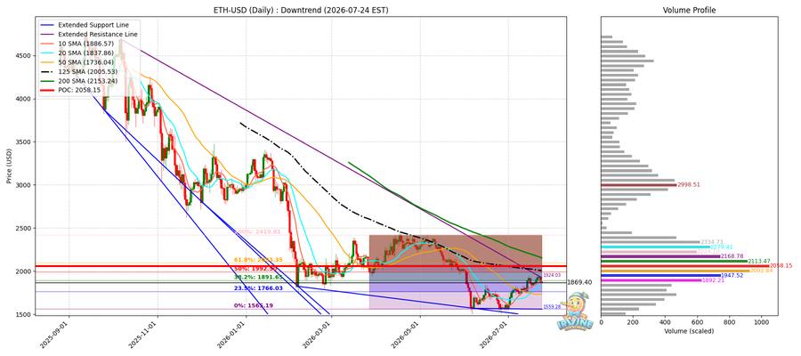 ETH 일봉