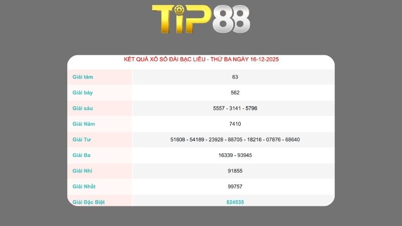Kết quả xổ số Bạc Liêu ngày 16/12/2025