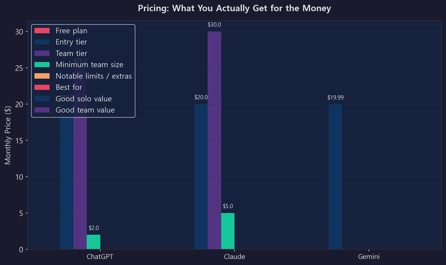 A modern pricing chart comparing artificial intelligence tool plans, including free, pro, team, and enterprise tiers, professional SaaS visual with clear price blocks