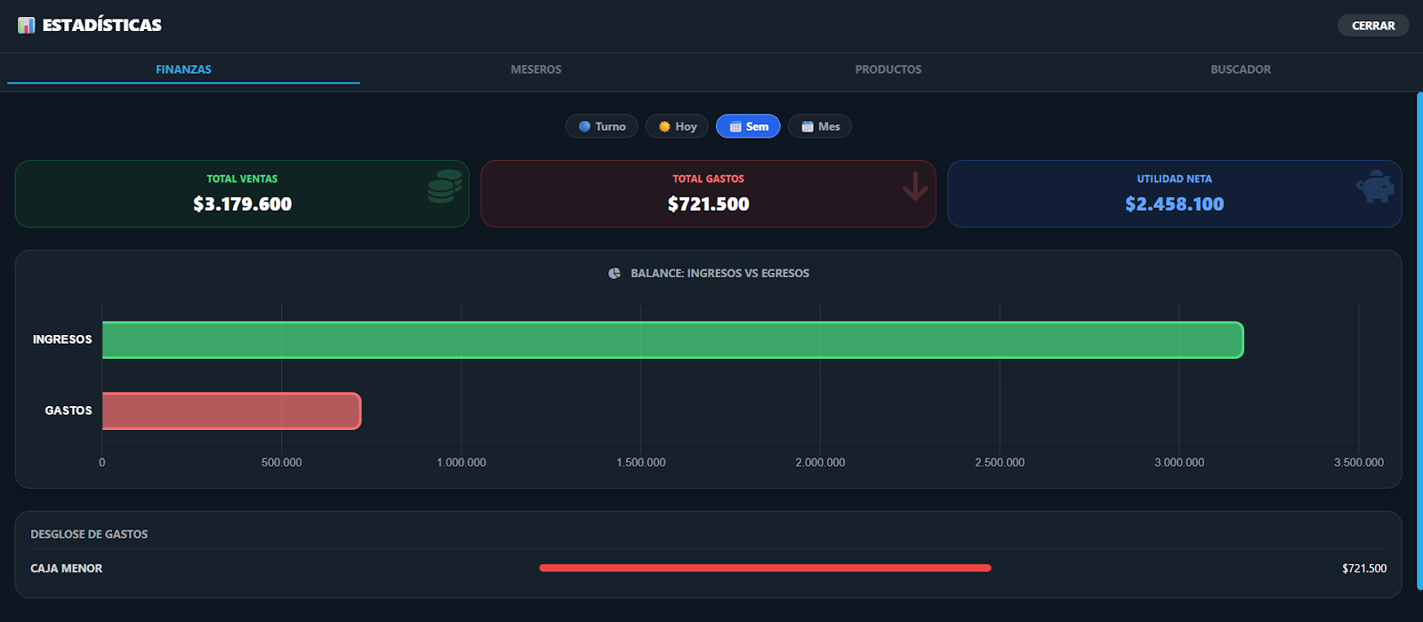 Dashboard Administrativo Venta Fácil