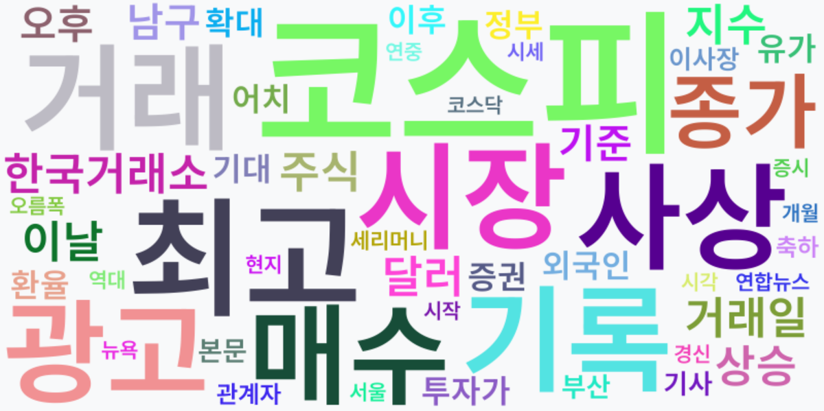 AI Daily News - 키워드 워드클라우드