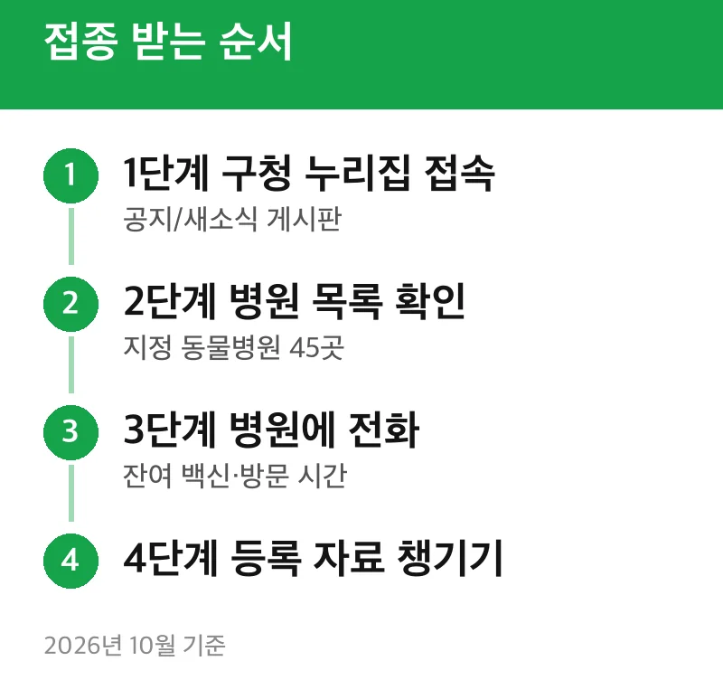 접종 받는 순서