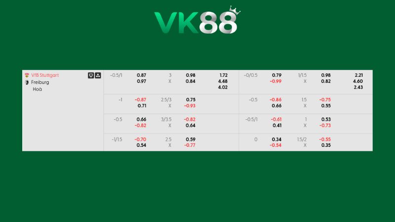 Soi kèo tài xỉu Stuttgart vs Freiburg 21h30 ngày 01/02/2026