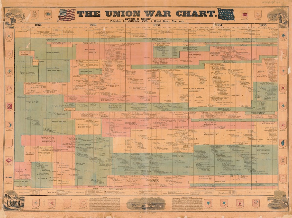 The Union War Chart 1866