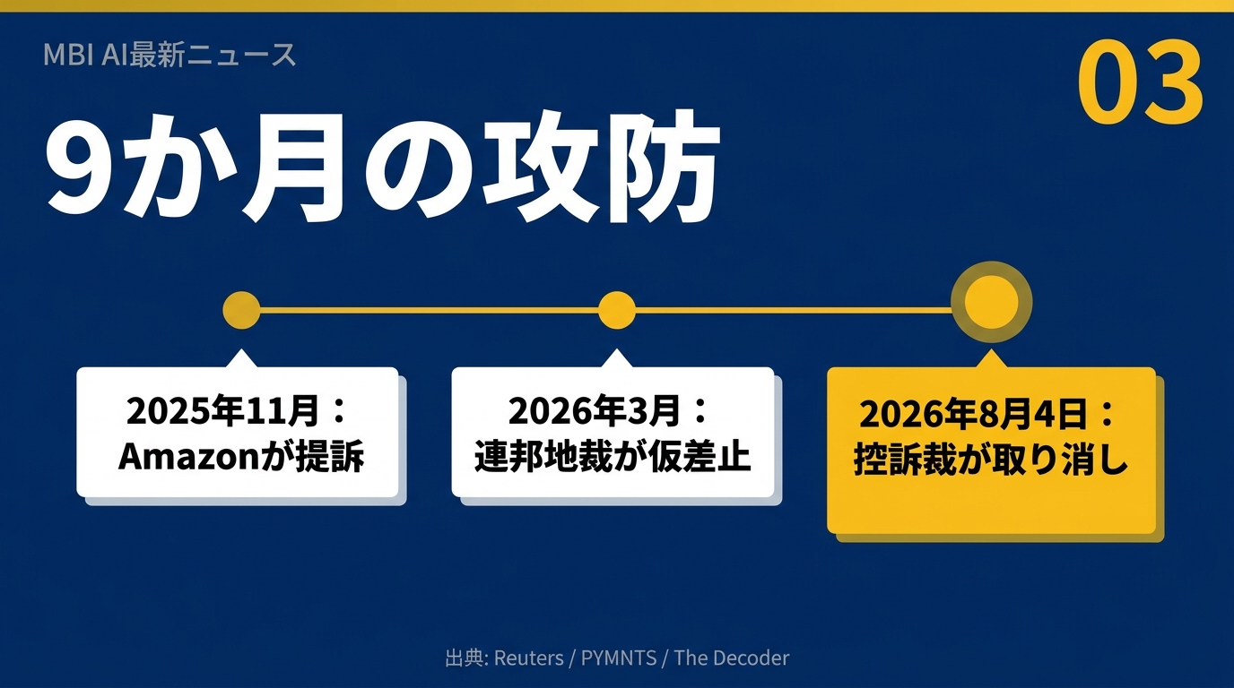 9か月の攻防