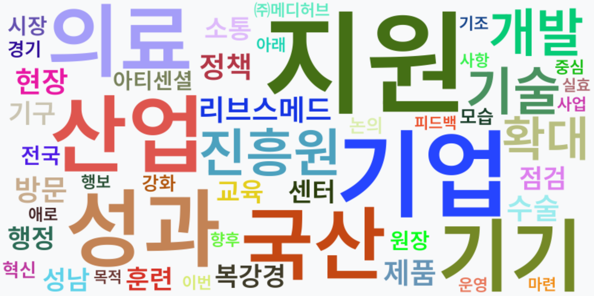 AI Daily News - 키워드 워드클라우드