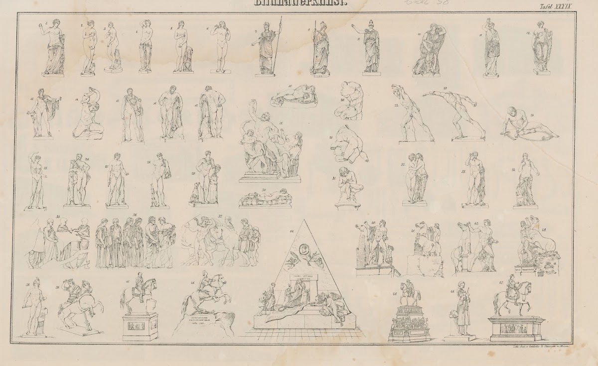 Atlas der Abbildungen Pierers Universal Lexikon Pl53 1848