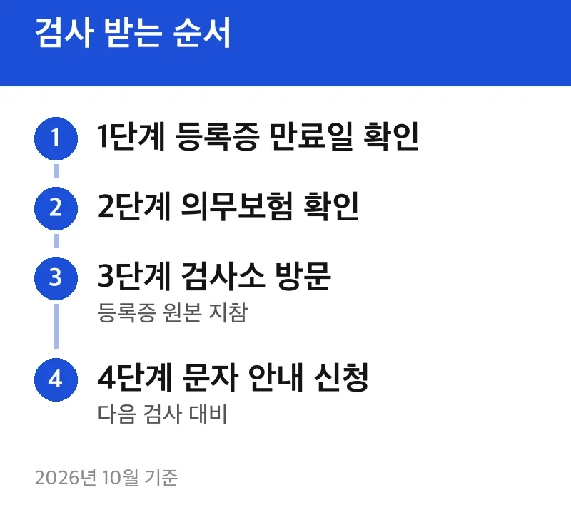 검사 받는 순서