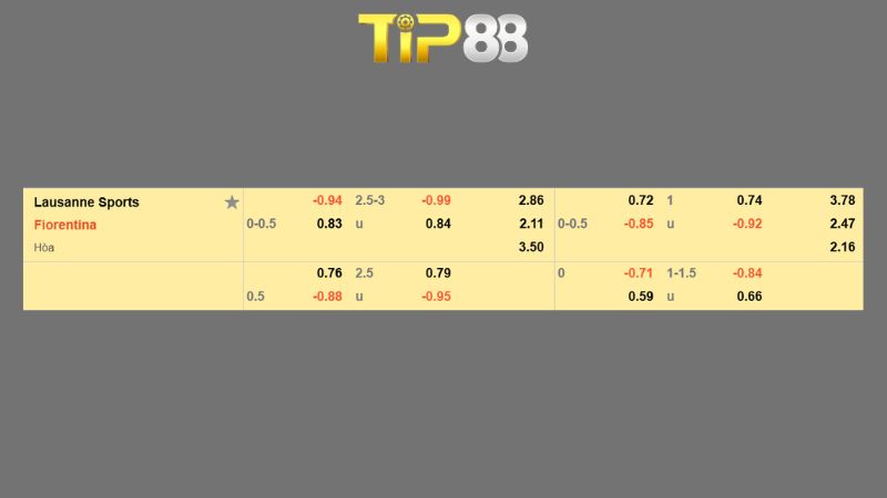 Bảng kèo Lausanne vs Fiorentina