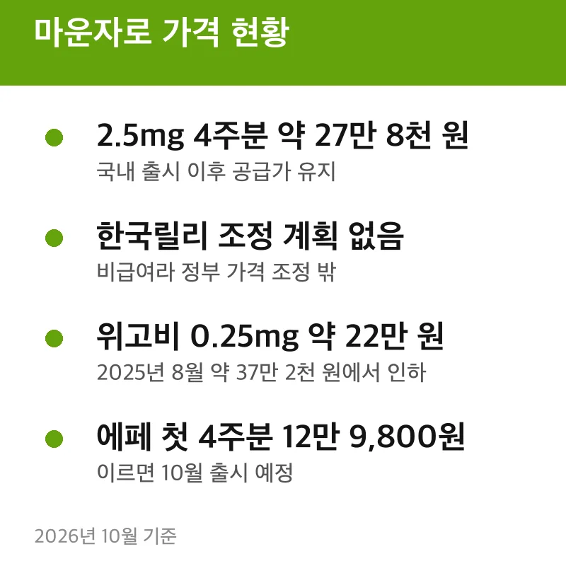 마운자로 가격 현황