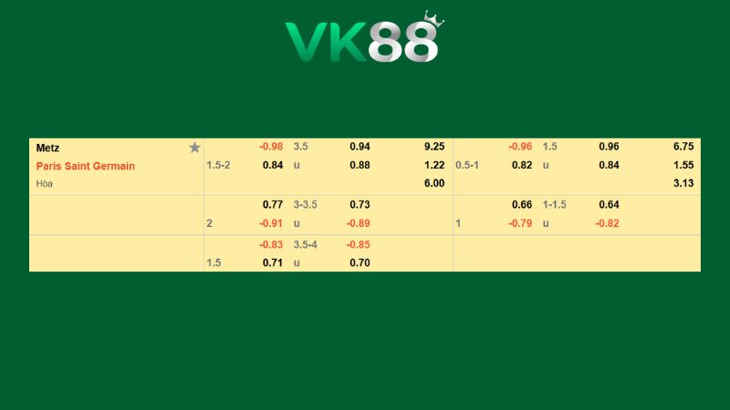 Bảng kèo Metz vs PSG