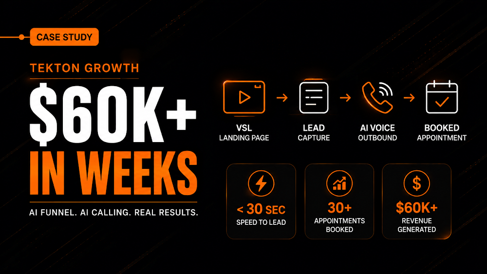 Tekton Sales Process