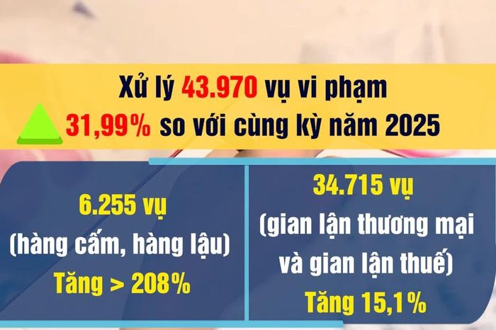 [Video] Khởi tố hơn 1.460 vụ buôn lậu, hàng giả trong 4 tháng đầu năm - Báo Nhân Dân