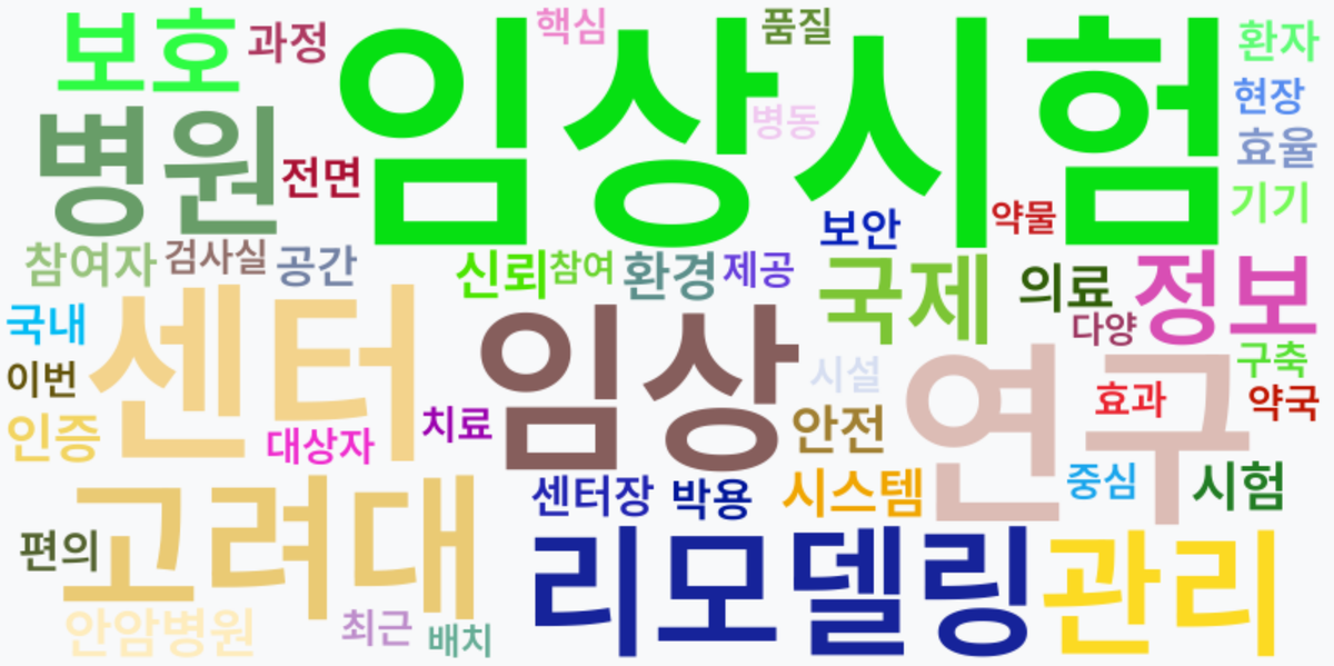 AI Daily News - 키워드 워드클라우드